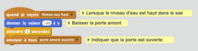 Où est l'erreur ?